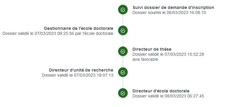 dossier avis favorables